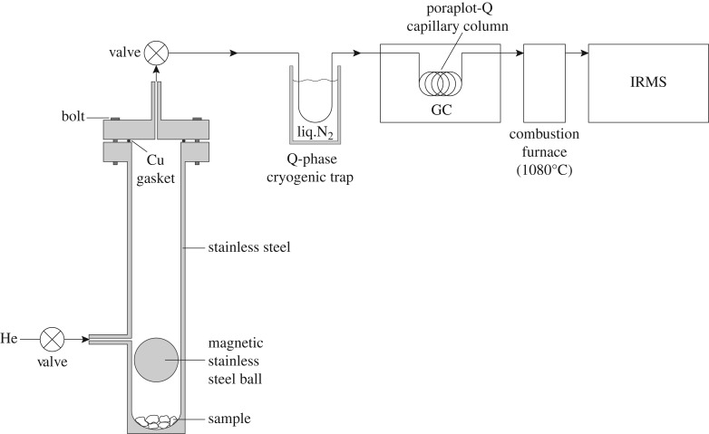 Figure 3.