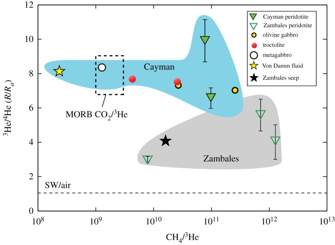 Figure 6.