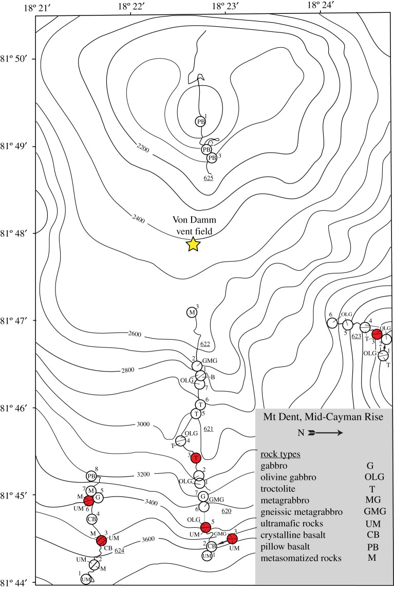 Figure 1.