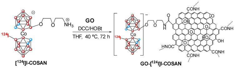 Scheme 5