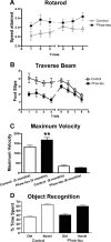 Figure 10.