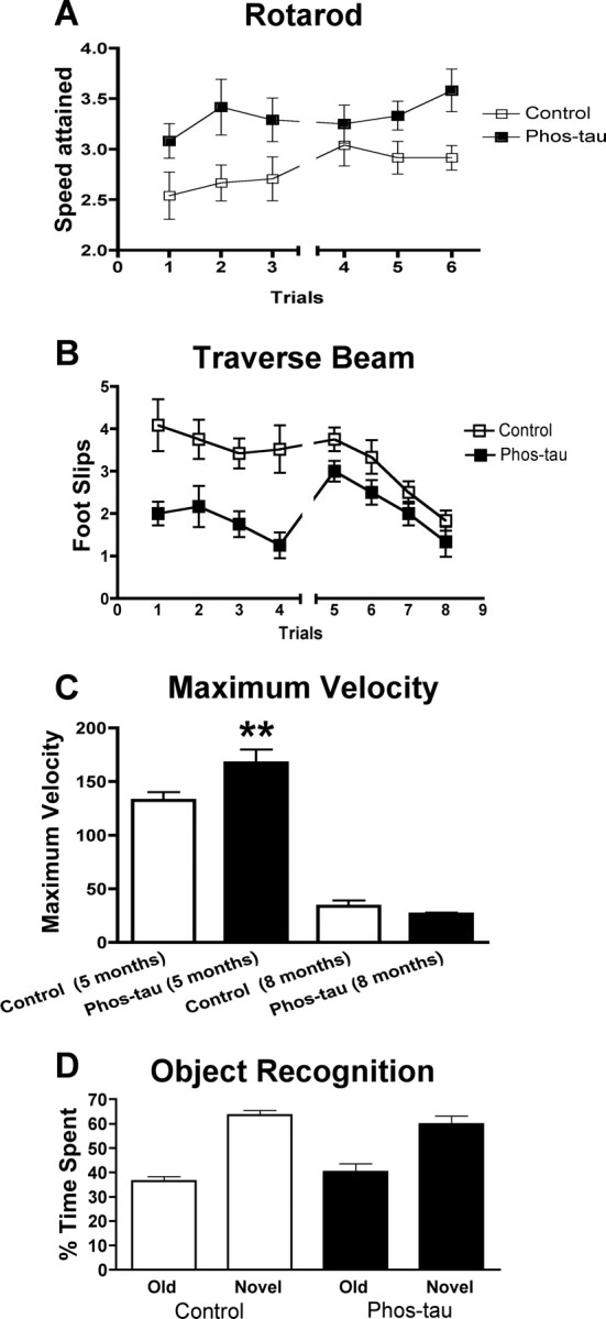 Figure 10.