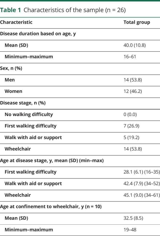 graphic file with name NEUROLOGY2018955286TT1.jpg