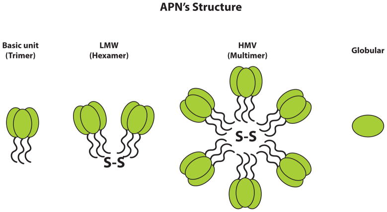 Fig. (1)