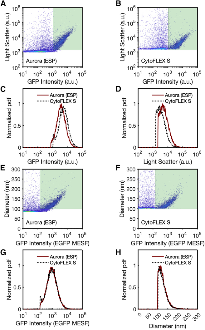 Figure 2