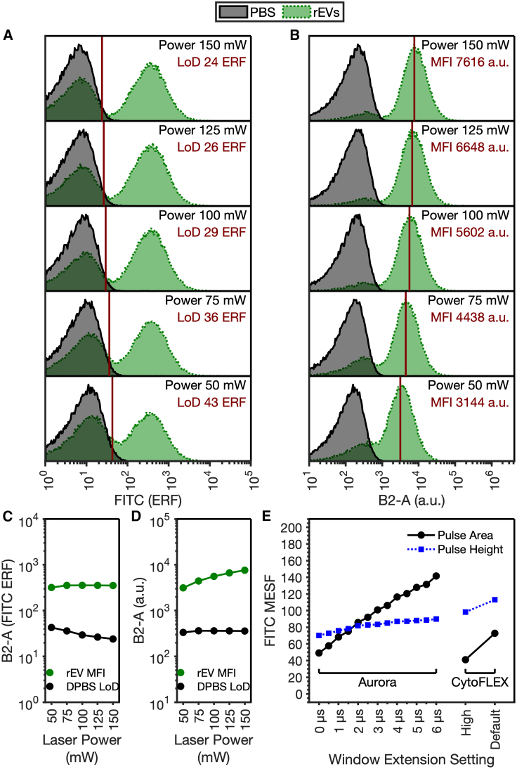 Figure 6