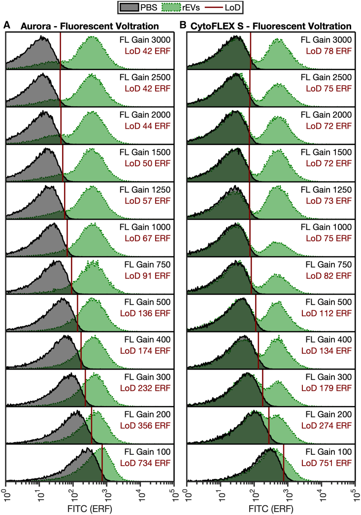 Figure 5