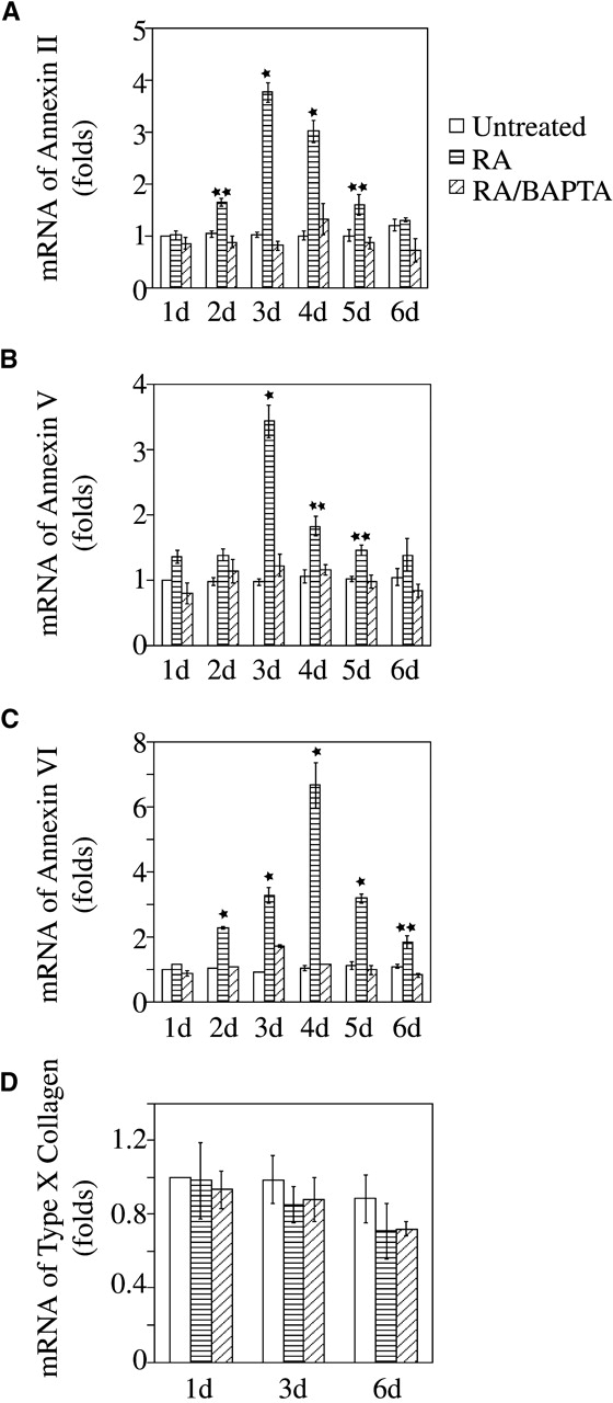 Figure 9.