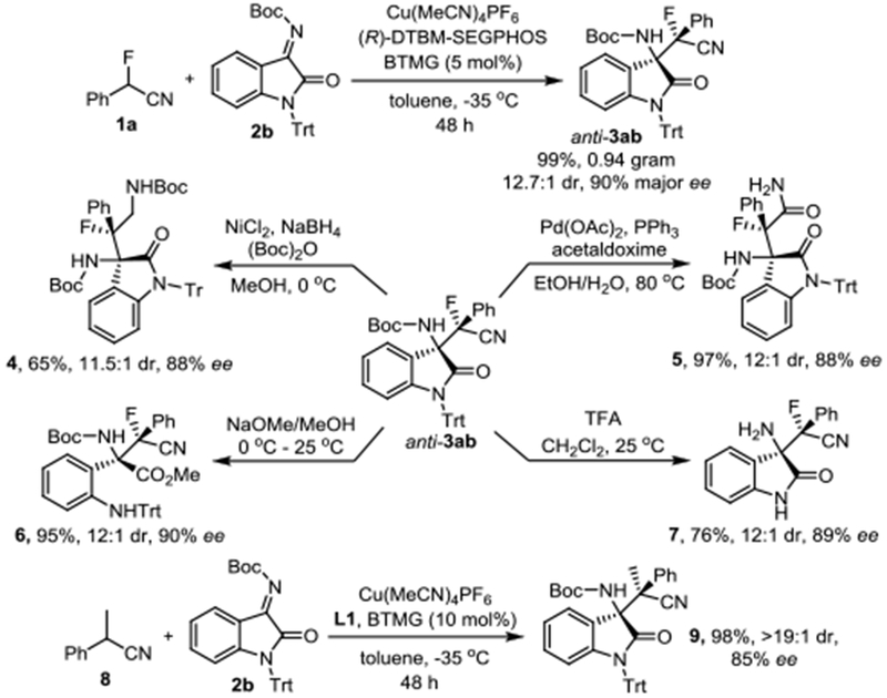 Scheme 6.