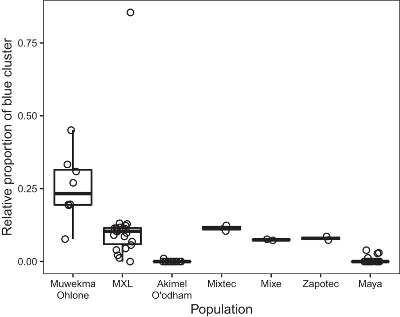 Fig. 7.