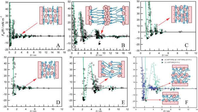 Figure 34