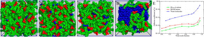 Figure 17