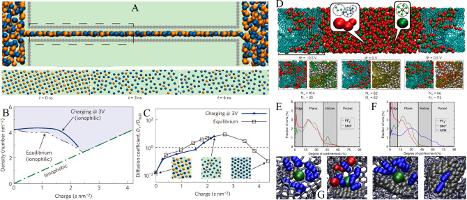 Figure 26