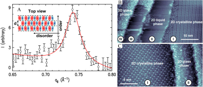 Figure 28