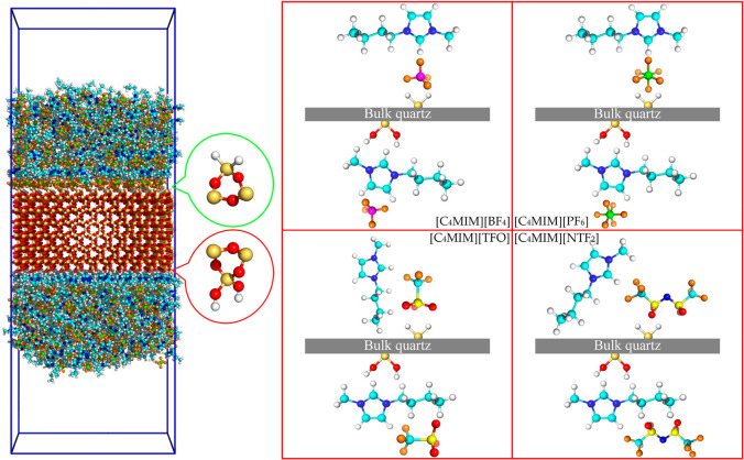 Figure 31