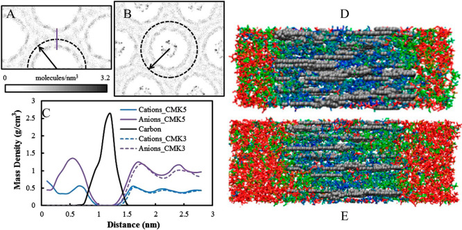 Figure 27