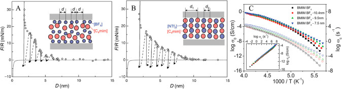 Figure 32