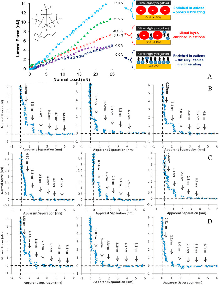 Figure 29