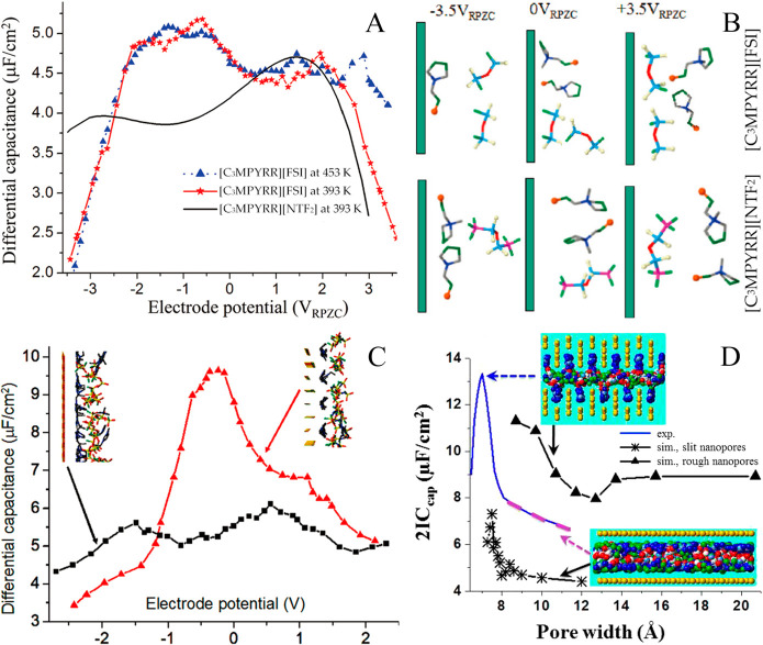 Figure 25