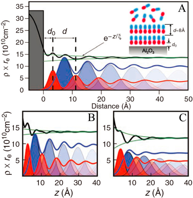 Figure 30