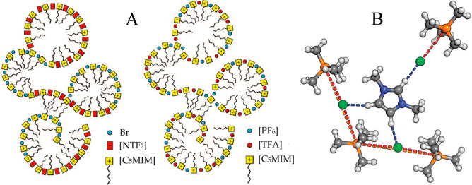 Figure 20