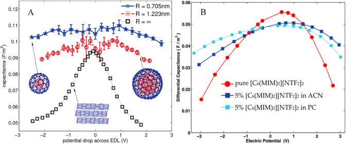 Figure 23