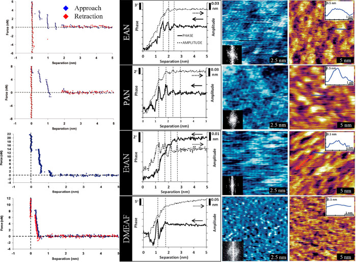 Figure 33