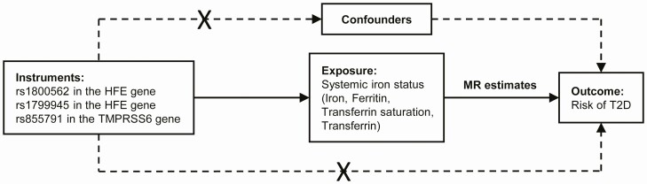 Figure 1.