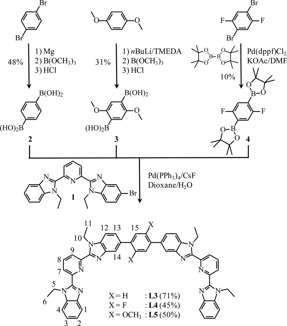 Scheme 2