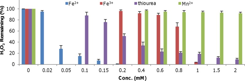 FIG 5