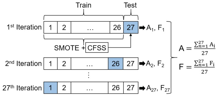 Figure 5