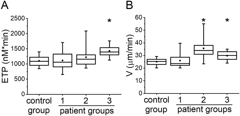 Fig 5