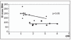 Figure 2A