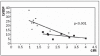 Figure 2B