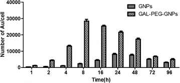 Fig. 4