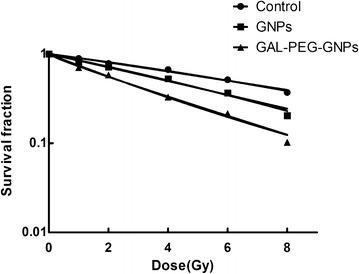 Fig. 7