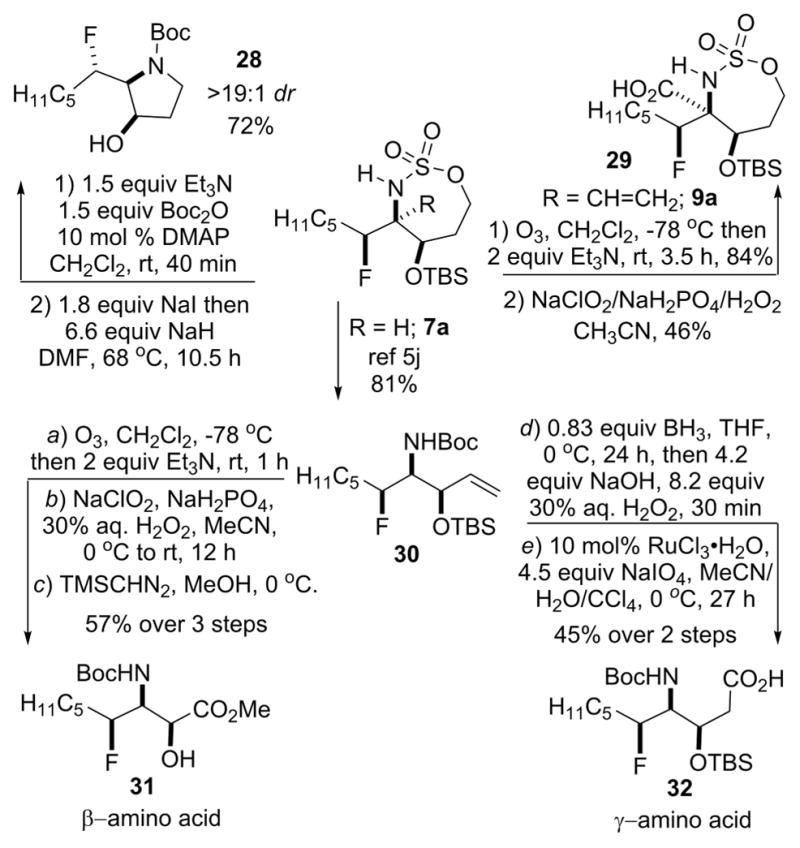 Scheme 2