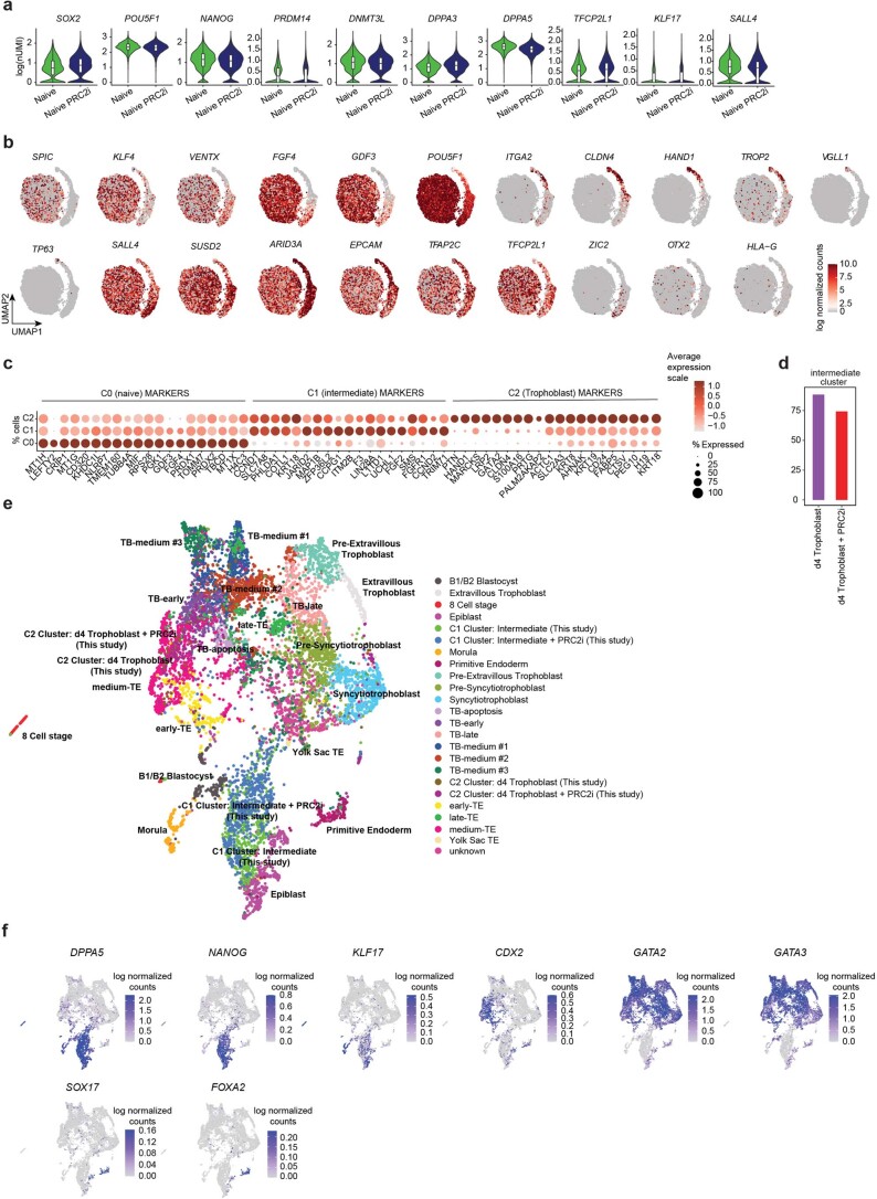 Extended Data Fig. 6