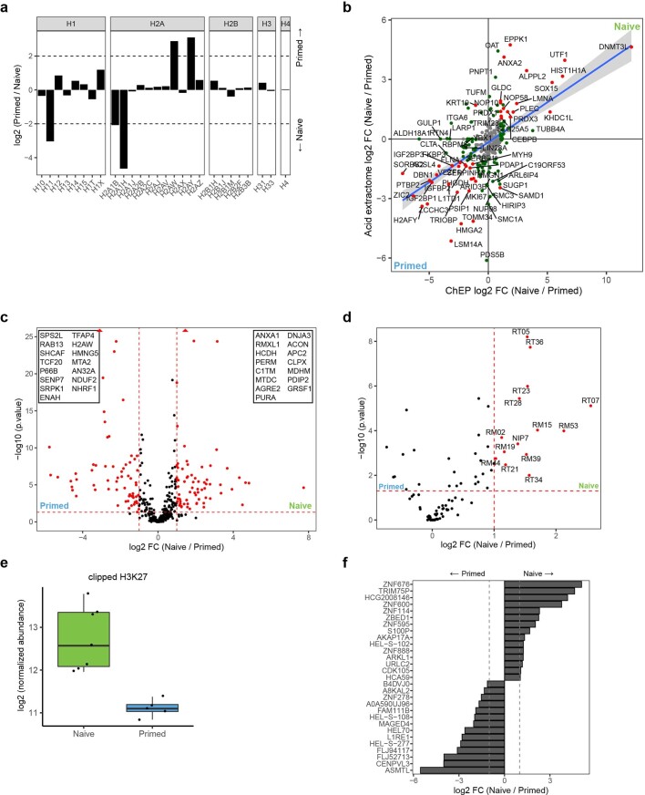 Extended Data Fig. 2