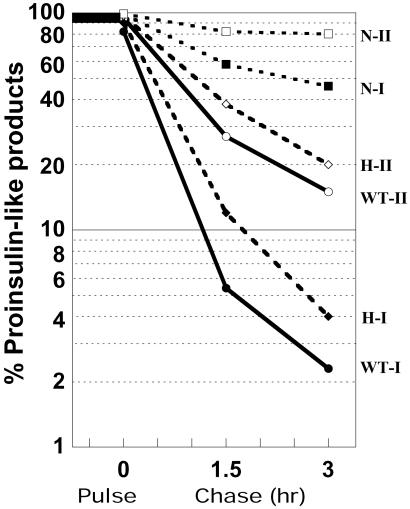 Fig 7.