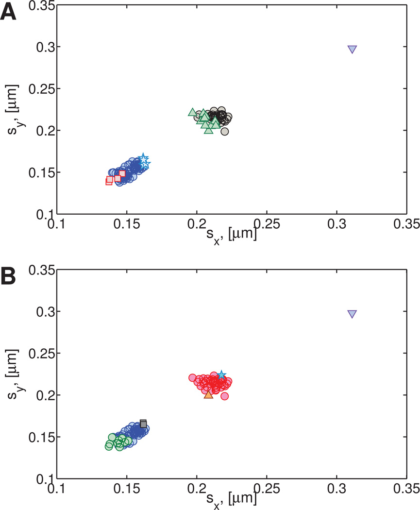 Fig. 9