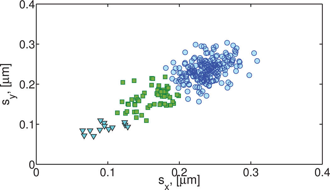 Fig. 15