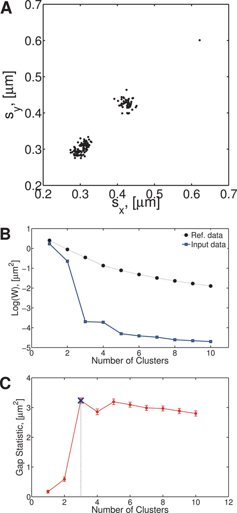 Fig. 2