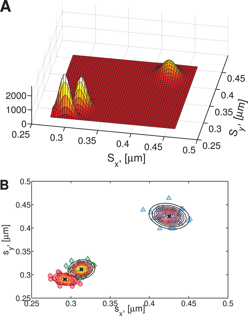 Fig. 7