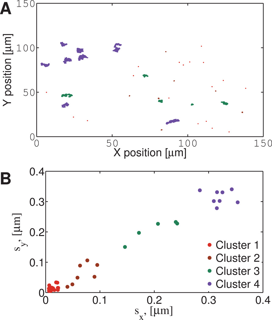 Fig. 14