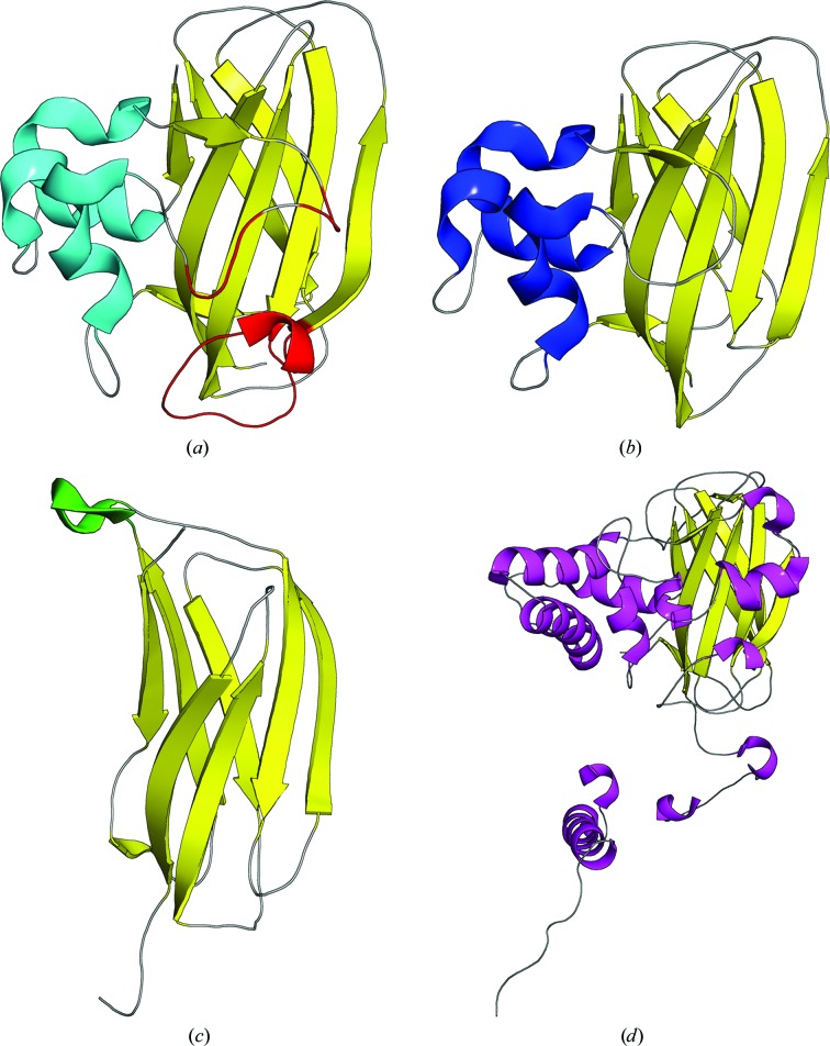 Figure 2