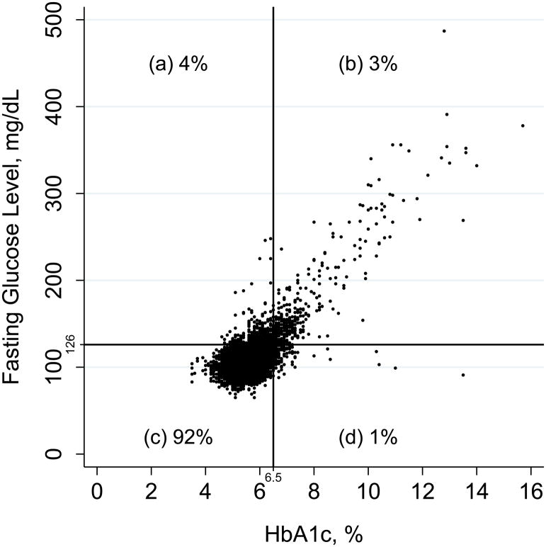 Appendix Figure 2