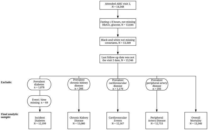 Appendix Figure 1