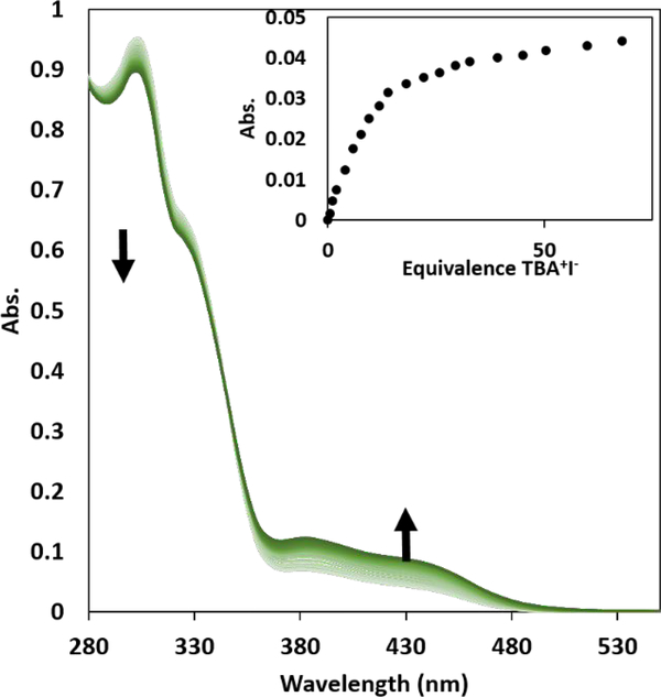 Fig. 3