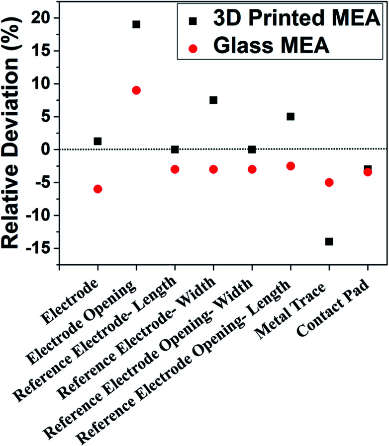 Fig. 12